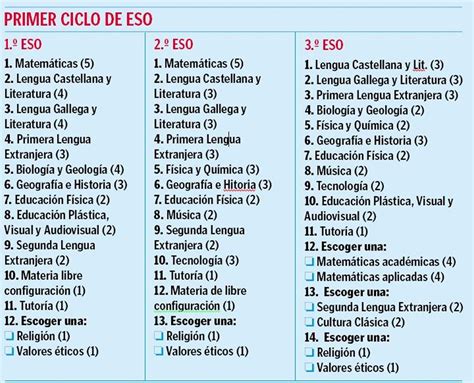 materias de secundaria